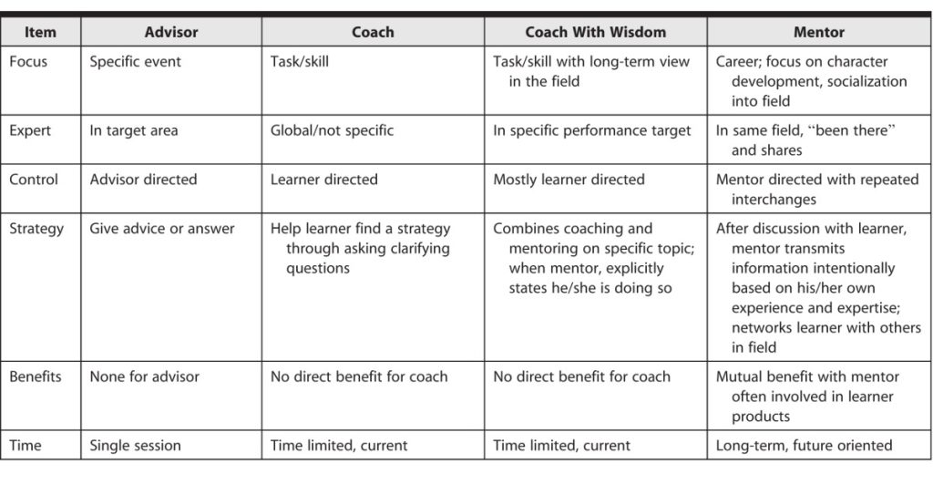 Coach or Advisor