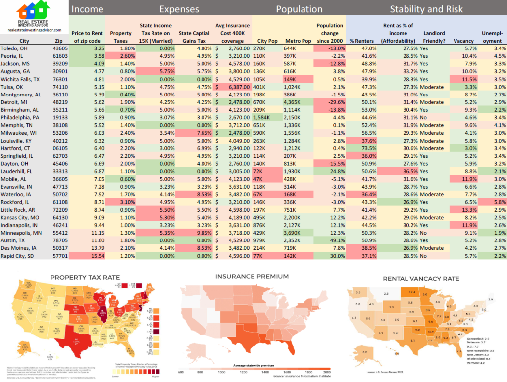 2023 Real Estate Investing Cities