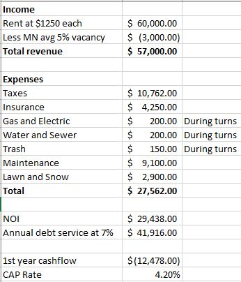 actual proforma numbers