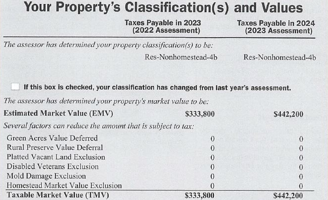 Tax valuation notice