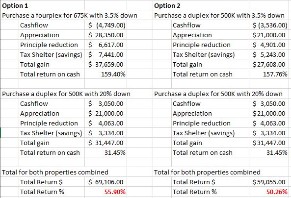 real estate investment option comparison