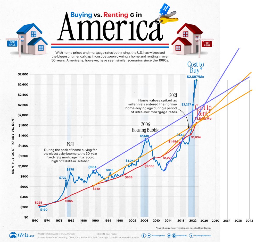 Buying-vs-Renting-in-America