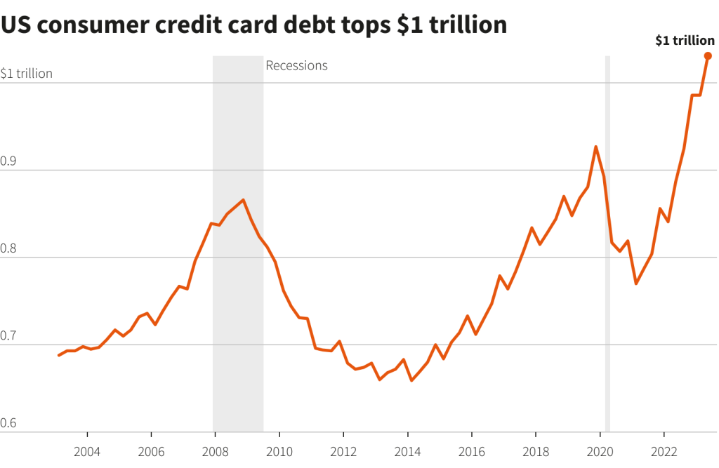 Consumer credit card debt