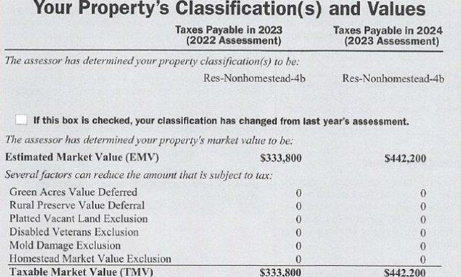 Tax valuation notice